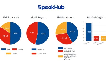 Kurumsal Virüs: Ayrımcılık, Dolandırıcılık ve Psikolojik Taciz İş Dünyasını Tehdit Ediyor